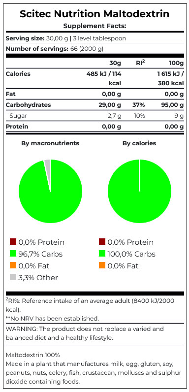 Scitec Maltodextrine 2000 Facts