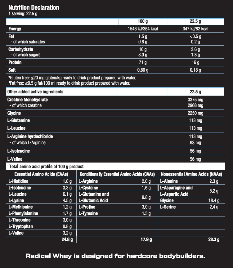 Radical Whey Ingredients